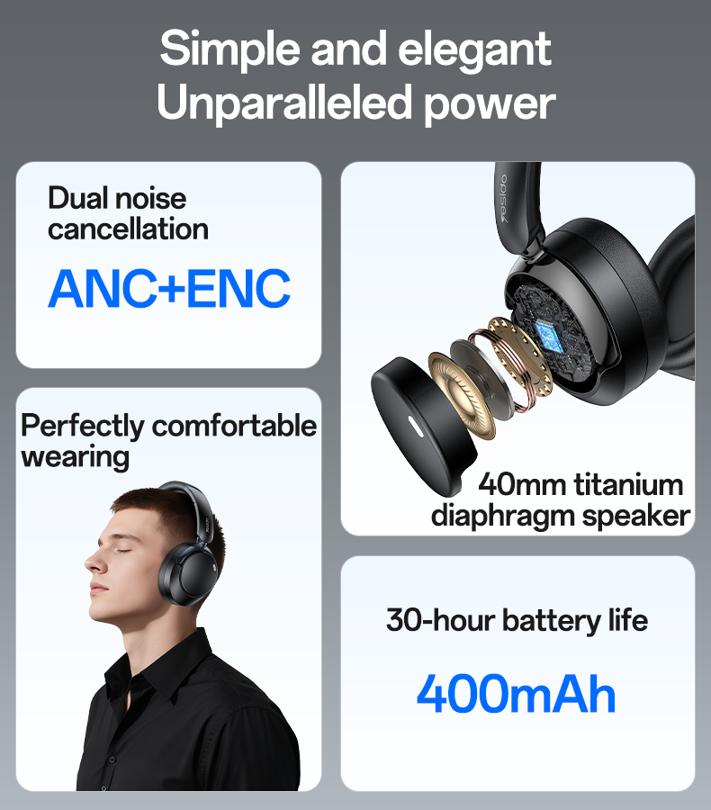 EP11 Casque Bluetooth 5.4 ANC + ENC 40 mm – YESIDO